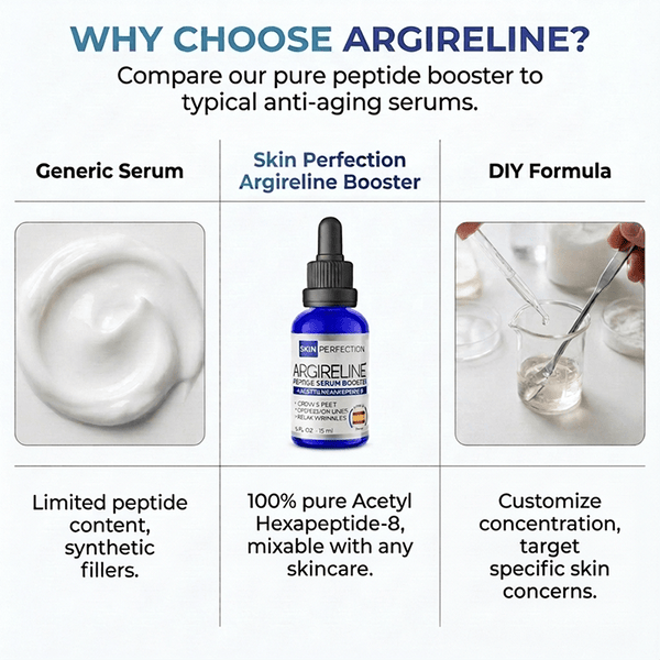argireline serum booster from Skin Perfection is pure Acetyl Hexapeptide-8 which mixes easily with any skincare base, lotion, moisturizer, or serum
