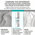 expression line deep wrinkle serum from Skin Perfection targets wrinkles, fine lies, and expression lines for visibly smoother skin