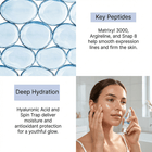 Snap 8, Syn-Coll, Syn-Ake, Matrixyl 3000 Multipeptide Serum