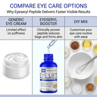 Eyeseryl for reducing the appearance of under-eye puffiness