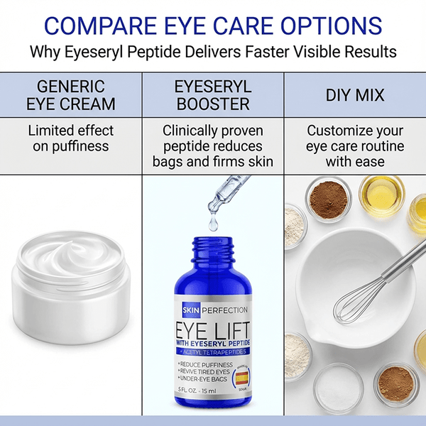 Eyeseryl for reducing the appearance of under-eye puffiness