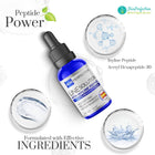 Ingredients in Inyline for advanced wrinkle reduction