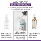 niacinamide for high strength formula that works better than more expensive brands