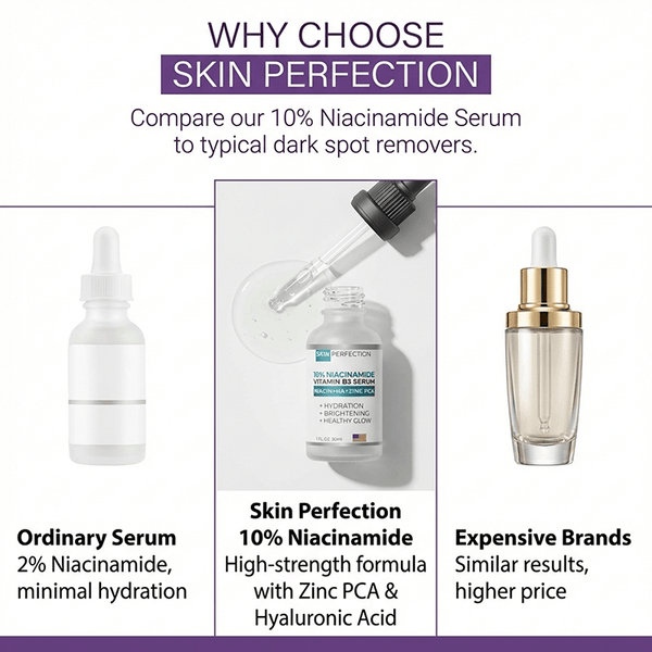 niacinamide for high strength formula that works better than more expensive brands