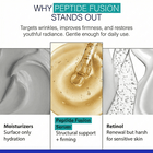 peptide fusion targets wrinkles, improves firmness, and restores youthful radiance