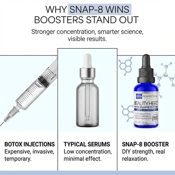 See why snap-8 serum booster from Skin Perfection is the #1 choice